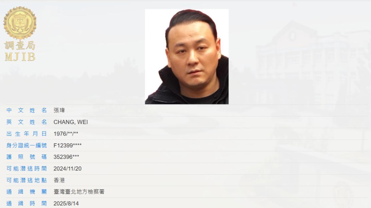 白狼兒張瑋「侵占千萬潛逃」! 調查局發布通緝懸賞獎金曝光