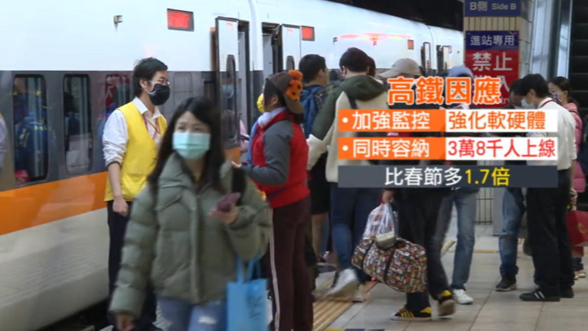 高鐵因應連續三週開放訂票,加強設備、人力,讓線上可以同時容納3.8萬人搶票。(圖/TVBS)