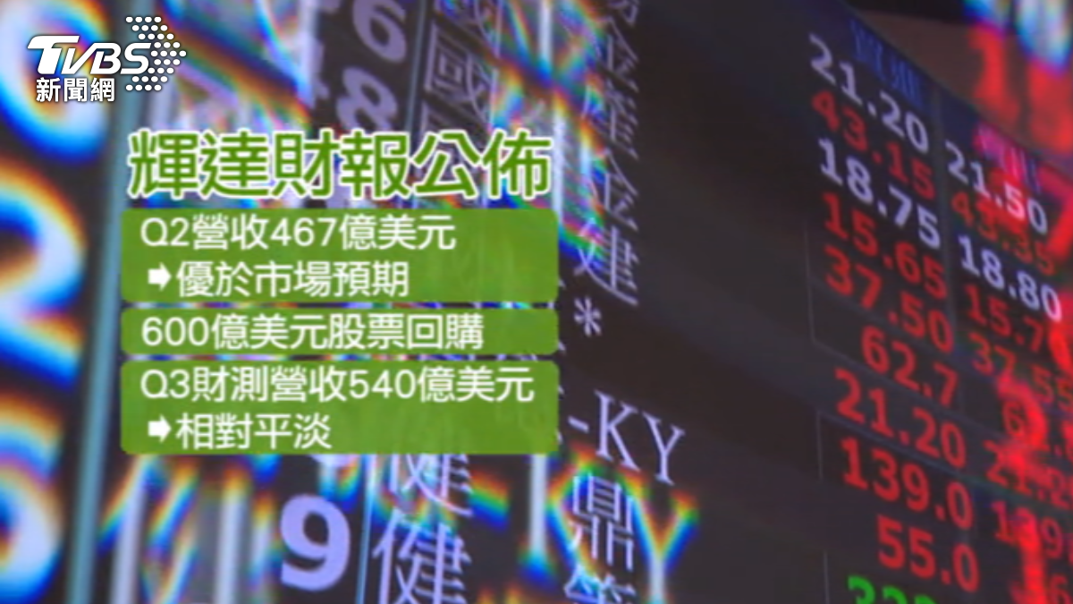 輝達Q3財報相對平淡，影響盤後股價。 （圖／TVBS）