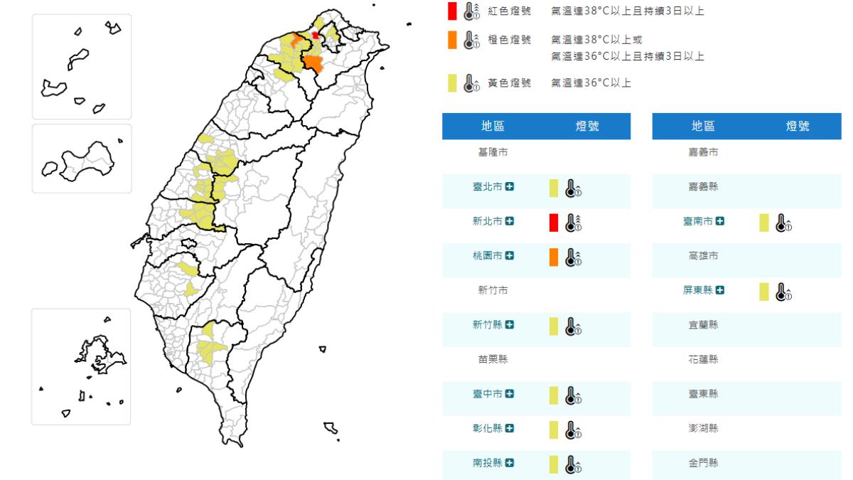 天氣／烤番薯！新北亮紅燈「有38度極高溫」　10縣市高溫提醒
