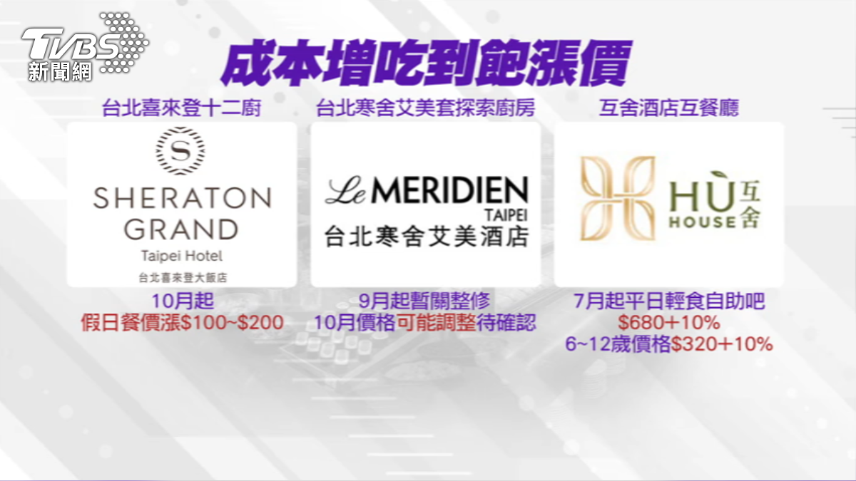 吃到飽餐廳競爭激烈，部分價格變動。（圖／TVBS）