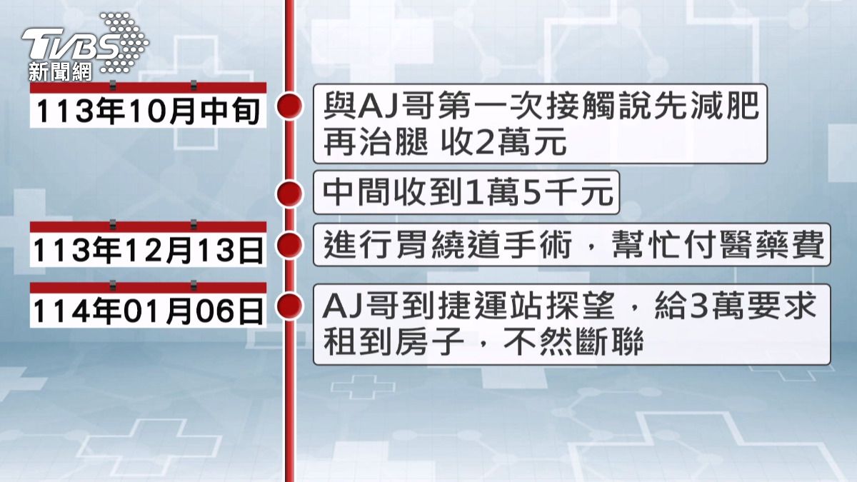 AJ哥替象腿症患者賀先生募集30萬元善款,卻遭指控疑似侵吞部分款項,引發雙方爭議。(圖/民眾提供)
