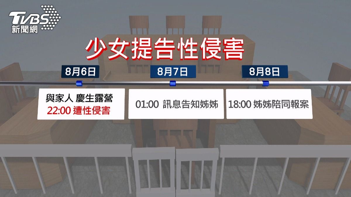 露營區少女遭性侵,男方竟稱「互動如情侶」。(圖/TVBS)