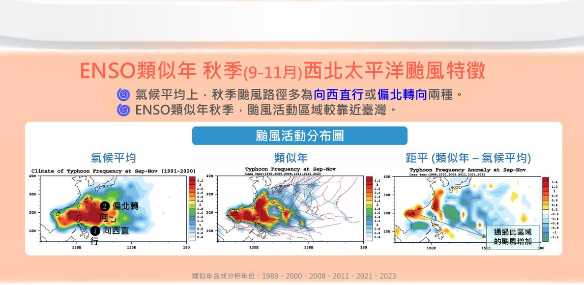 西北太平洋颱風特徵。(圖/氣象署)