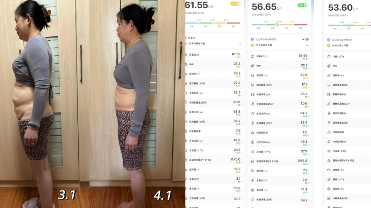 5旬婦2個月狂瘦8KG!「最強減肥食譜」公開 照抄跟著瘦
