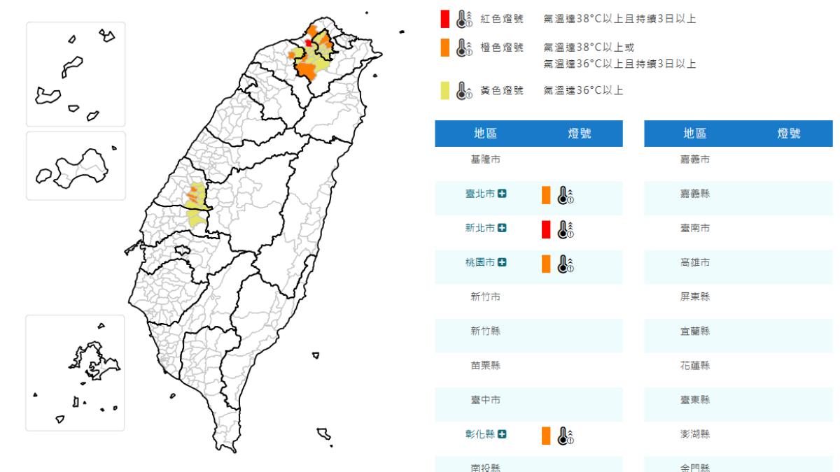 天氣/熱爆!新北恐飆38度極端高溫 氣象署發5縣市高溫提醒