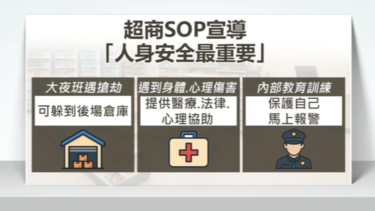 超商若遇到狀況,都會有一定的SOP。(圖/TVBS)