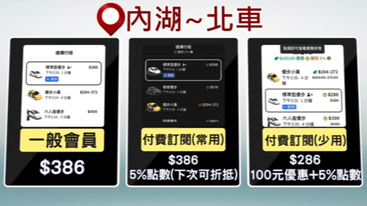 記者實測有付費訂閱的相對較便宜。(圖/TVBS)