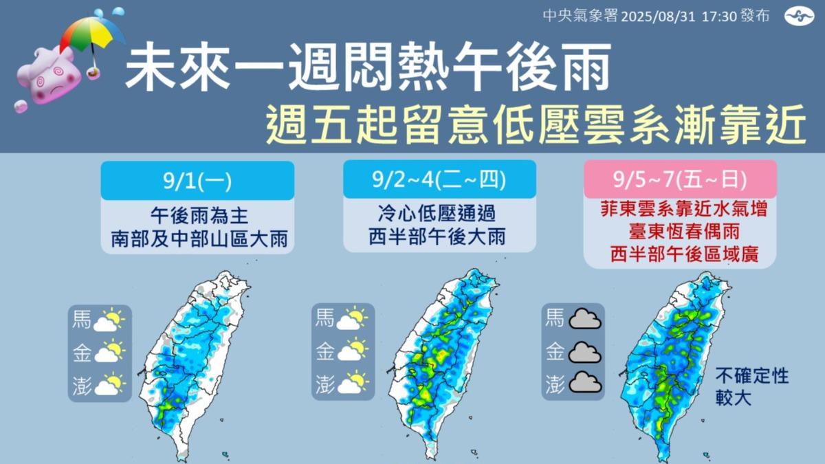 天氣/明高溫飆34度!9/2冷心低壓又來 午後雷雨炸全台