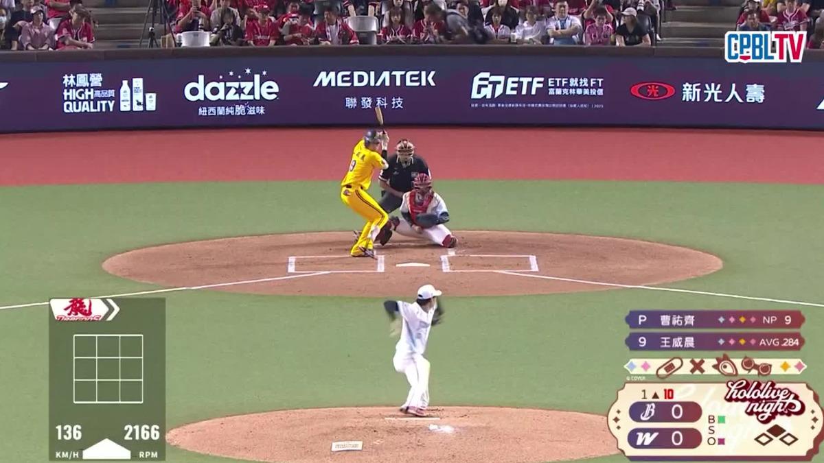 票房紅盤！龍象大戰滿場4萬人，創味全紀錄。（畫面來源:CPBL）