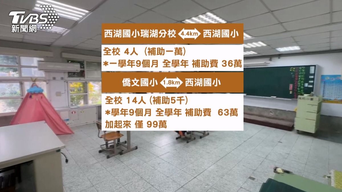 全校僅剩4人,每人補助一萬元,以一學年9個月計算,全學年補助費僅需36萬元。(圖/TVBS)