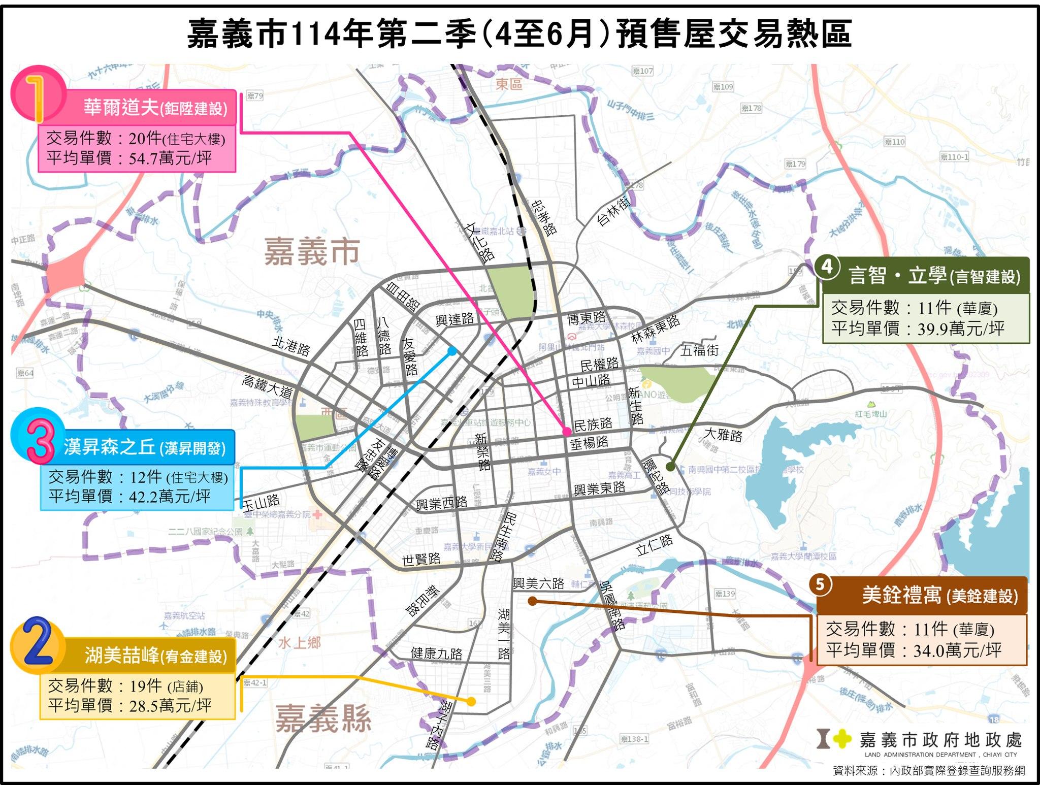 嘉義市不動產預售屋「前五名交易熱區」。（圖／嘉義市地政處）