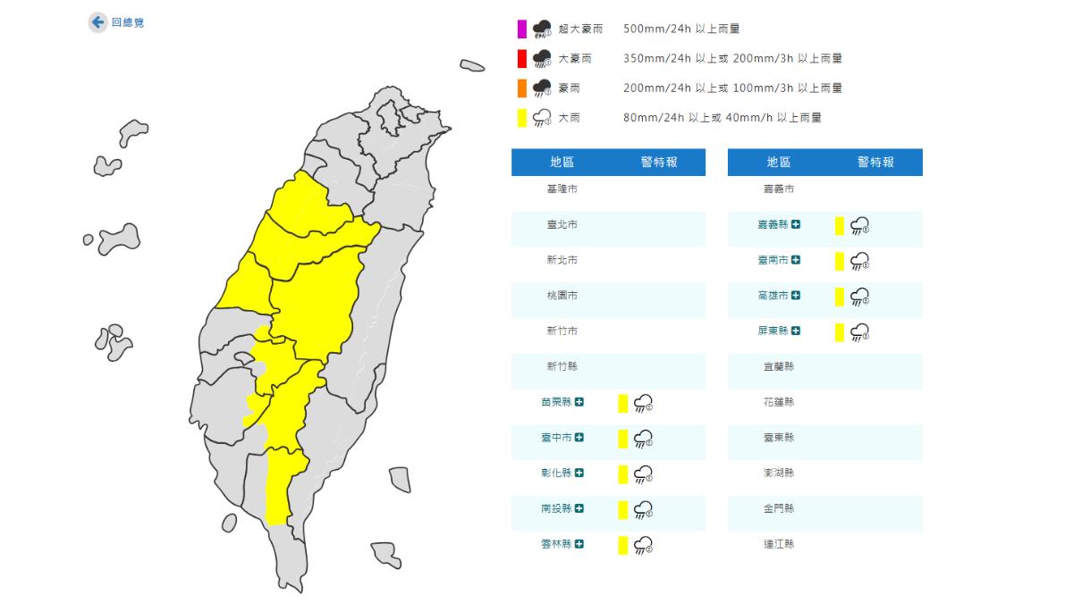 天氣/雨彈來襲!9縣市大雨特報 台中彰化淹水警戒