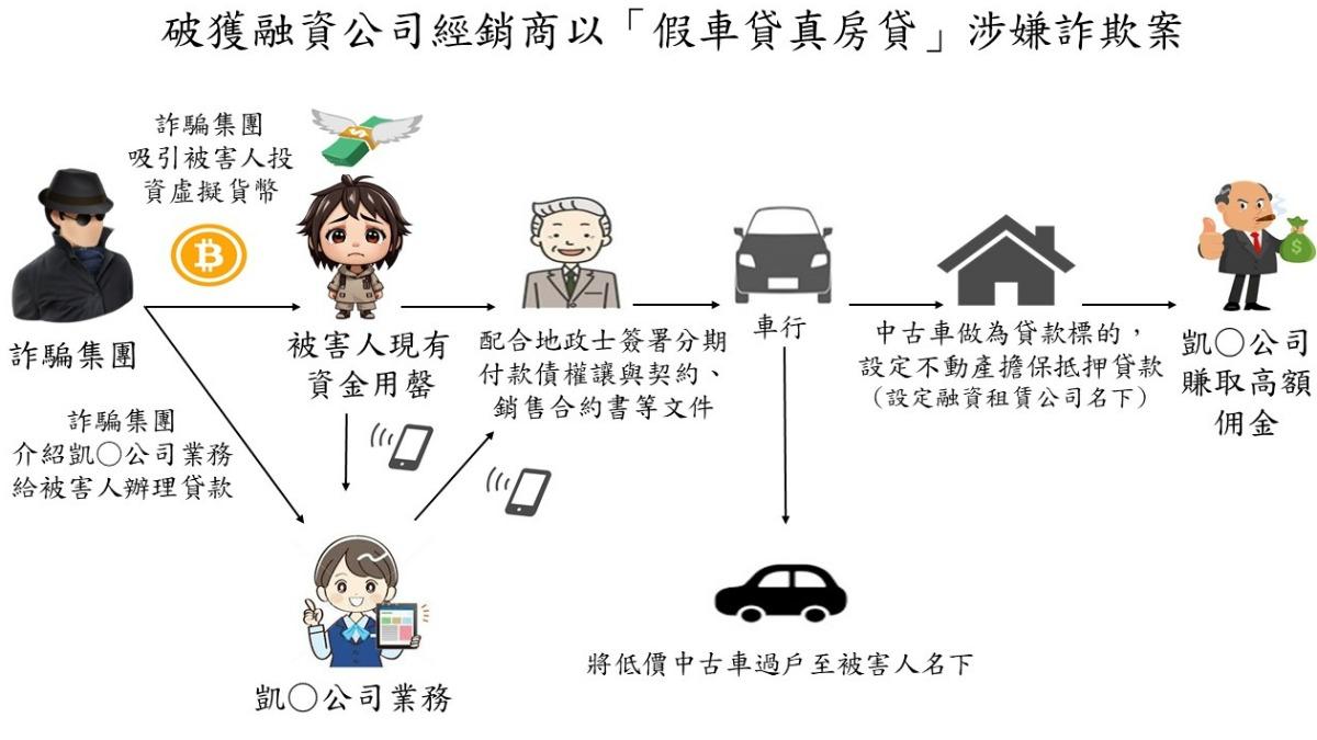 警方公布詐騙集團犯罪流程圖。(圖/TVBS)