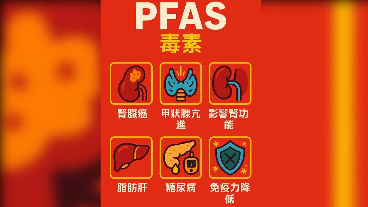劉博仁指出，PFAS的種類超過9000種。（圖／翻攝自劉博仁營養功能醫學專家臉書）