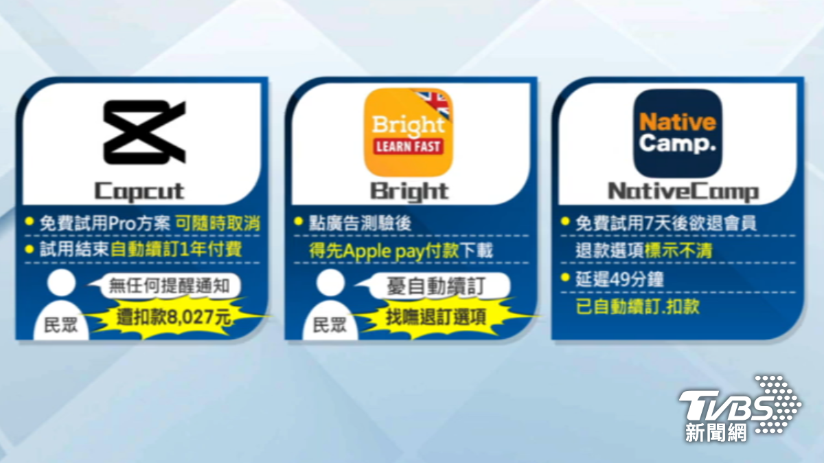 刪除APP一樣會扣錢,得手動設定「取消訂閱」。(圖/TVBS)