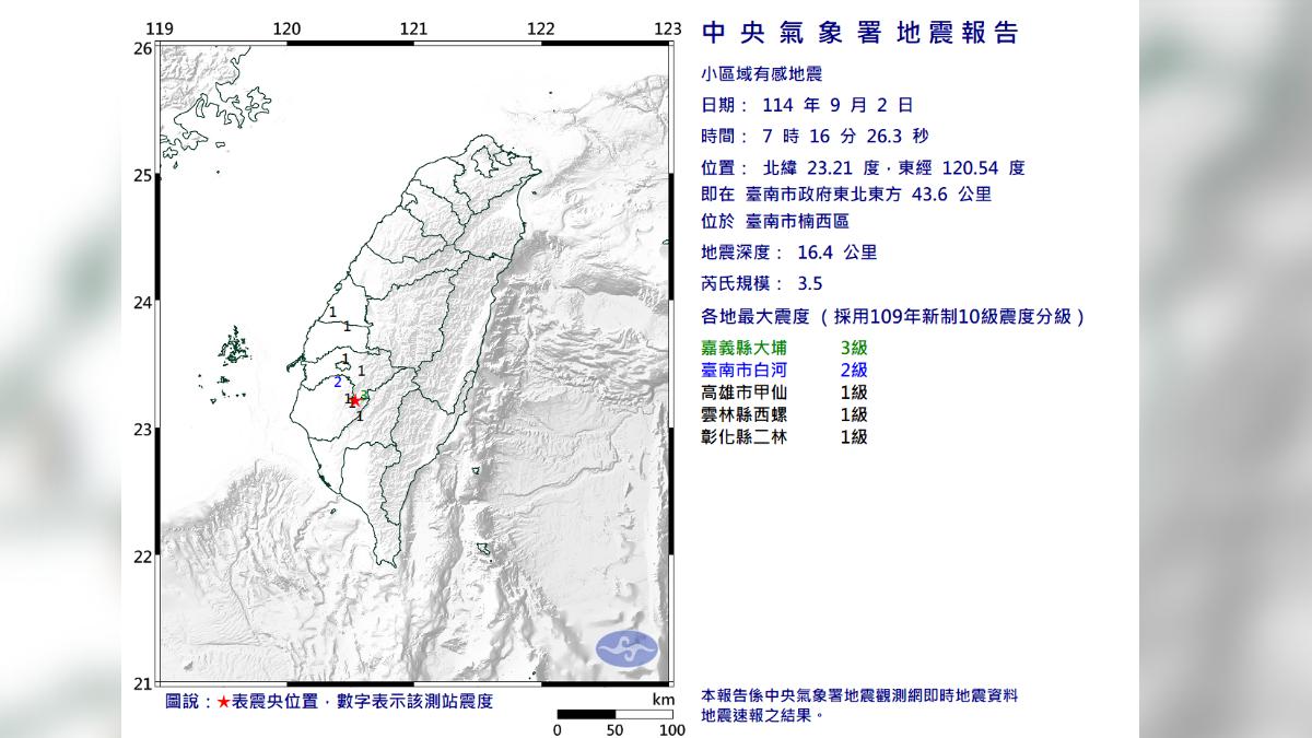 快訊／一早地牛翻身！07:16台南極淺層地震　最大震度3級