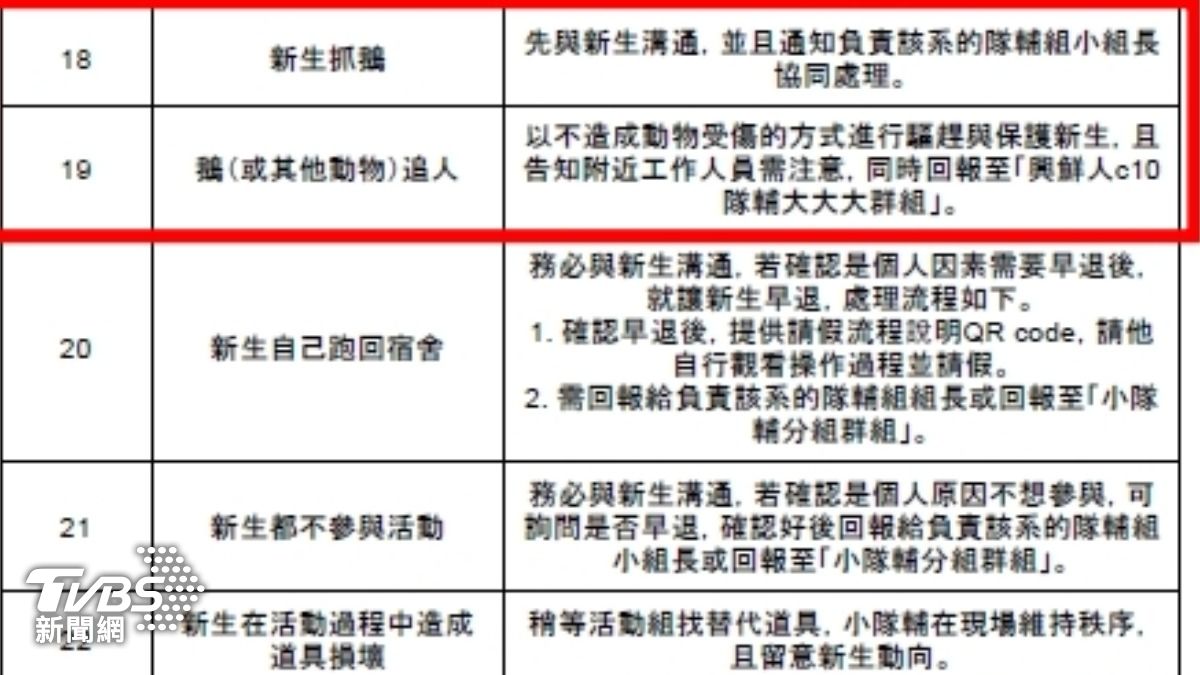 隊輔手冊中紀錄相關事宜。(圖/TVBS)