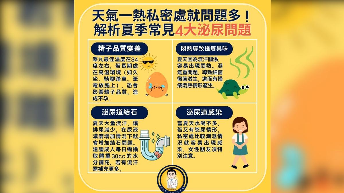 莊豐賓醫師解析夏季常見的4大泌尿問題。(圖/翻攝自臉書粉絲專頁「幸福醫師莊豐賓醫師」)