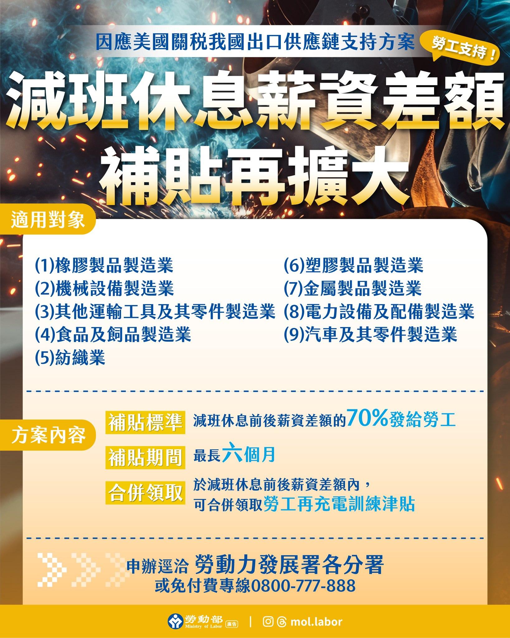 減班休息薪資差額補貼再擴大。(圖/翻攝自勞動部臉書)