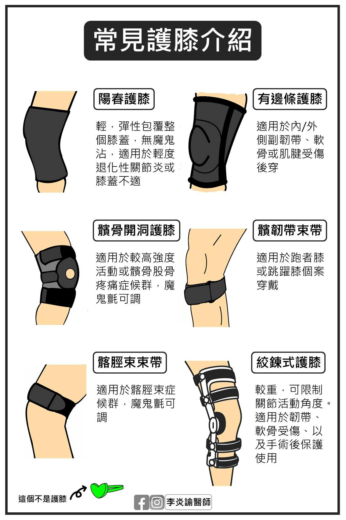 常見護膝介紹。(圖/翻攝自臉書「李炎諭醫師的復健聊天室」)