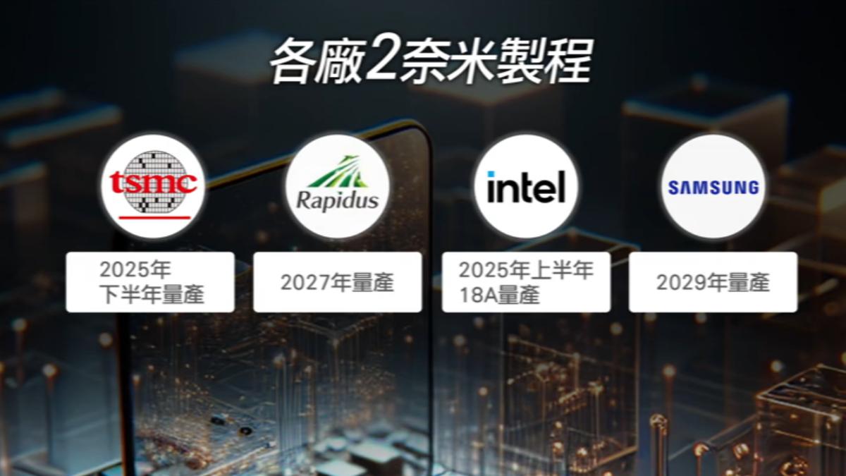 各大廠2奈米製程拚量產。(圖/TVBS)