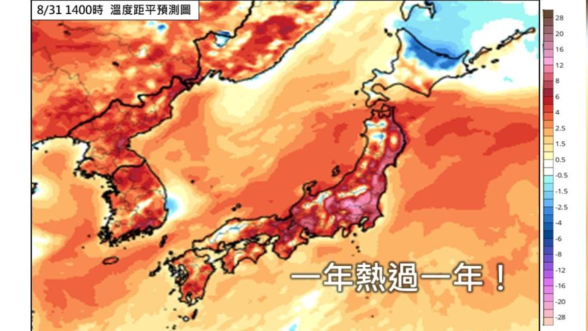 史上最熱夏天！比平均高2.36度　林得恩：日本連3年破紀錄