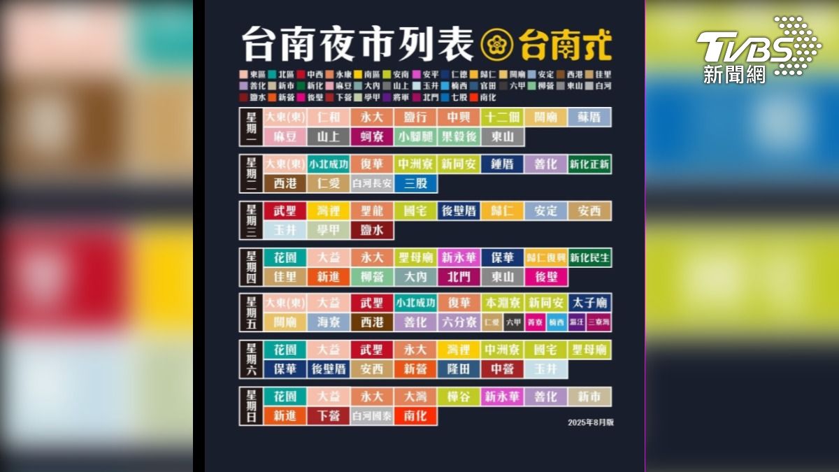台南夜市一字排開,周一到周日天天都有夜市可以逛,但不只要比美味、還比規模(圖/TVBS)