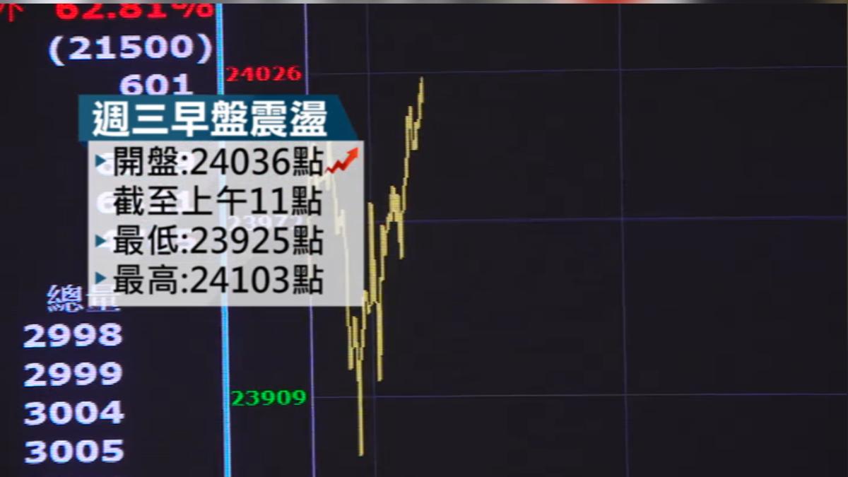 台股週三震盪，但沒想像中下跌的多。（圖／TVBS）