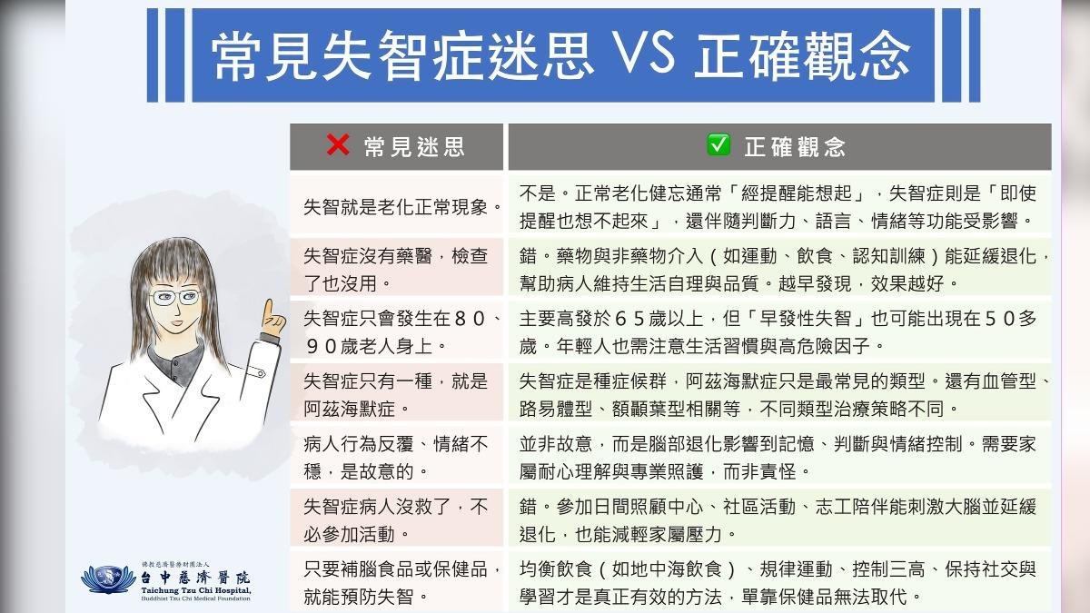 失智症是大腦退化性疾病,會影響記憶、思考與執行功能,與正常老化的健忘不同。(圖/慈濟醫院提供)