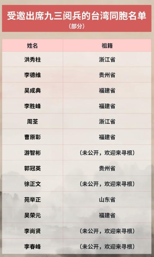 習近平-閱兵-九三閱兵-毛澤東-中山裝-中國閱兵-中共閱兵-郭冠英-政治人物-高級外省人-鬼島