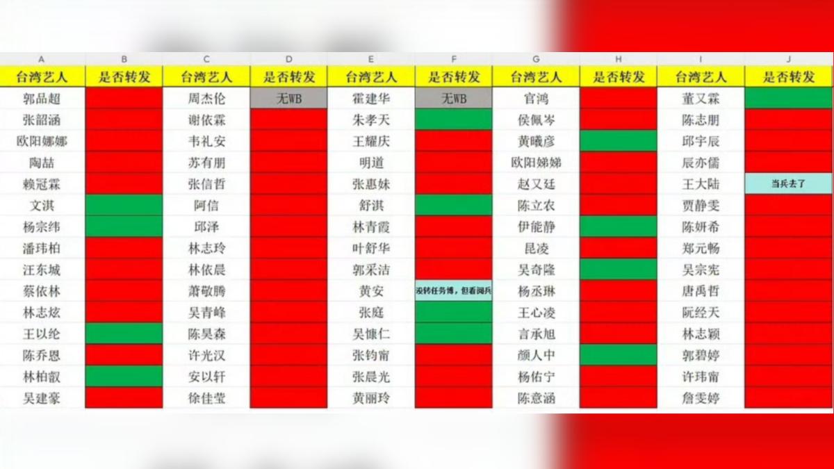 微博網友統計有轉發閱兵貼文的台灣藝人,綠色代表轉發。(圖/翻攝自窩窩頭超好吃的微博)