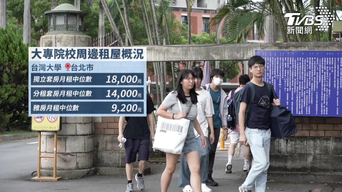套房貴爆!6所大學中位數破萬。(圖/TVBS)