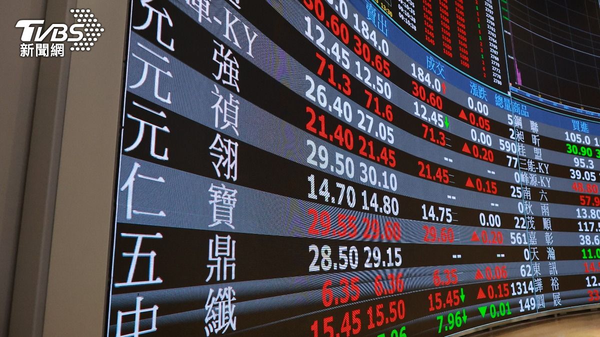 無人艇標案商機!台船、龍德造船直攻漲停 大盤漲逾250點
