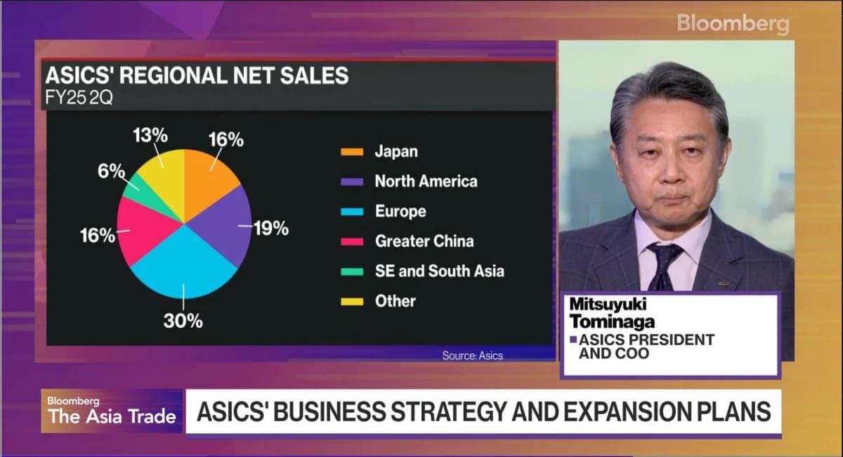 北美、歐洲市場佔比近乎5成。(圖/翻攝自Bloomberg)