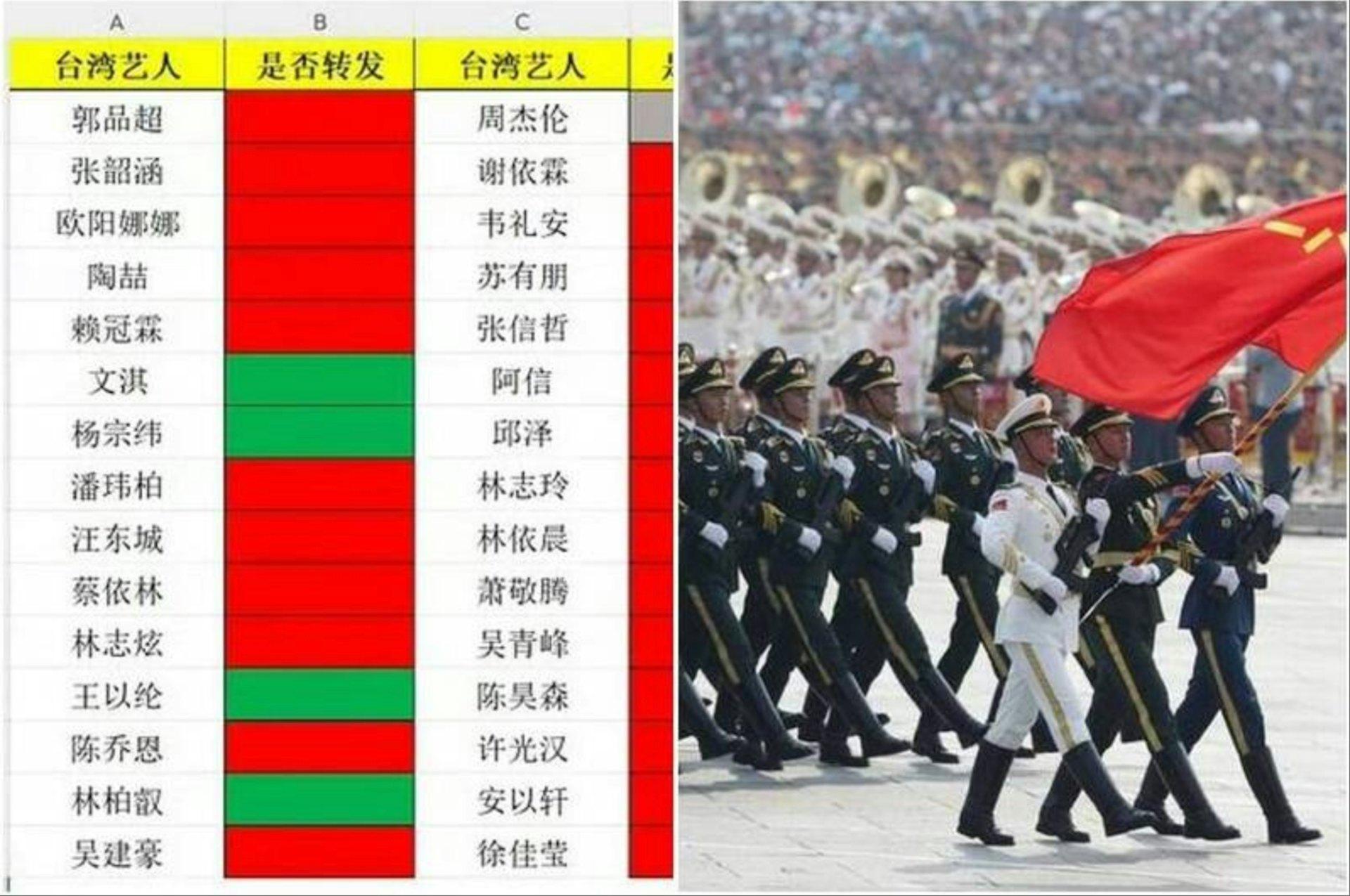 中國網友自製轉發紅綠名單。(圖/香港01)