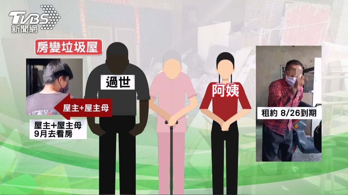 屋主繼承祖厝遇惡房客 月付7千住23年留垃圾山 還揚言「要打死你」。(圖/TVBS)