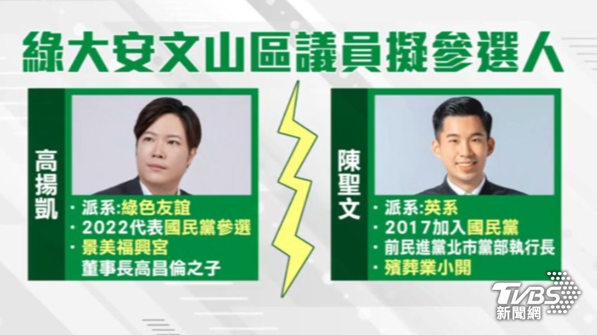 綠2026大安文山區議員初選(圖/TVBS資料畫面)
