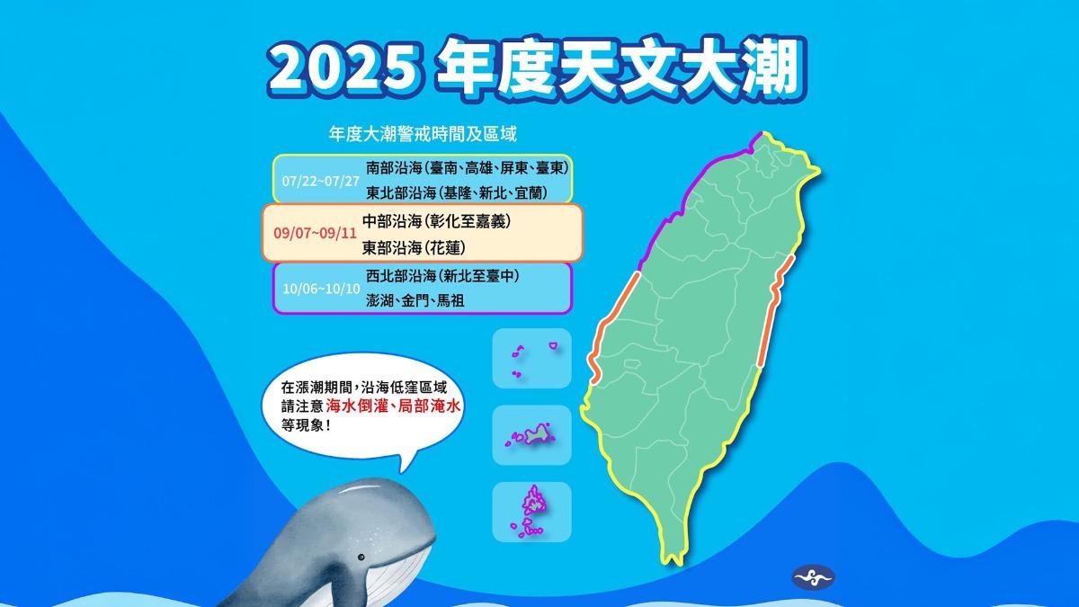 週日起適逢年度大潮,彰化至嘉義及花蓮沿海地區慎防海水倒灌。(圖/氣象署)