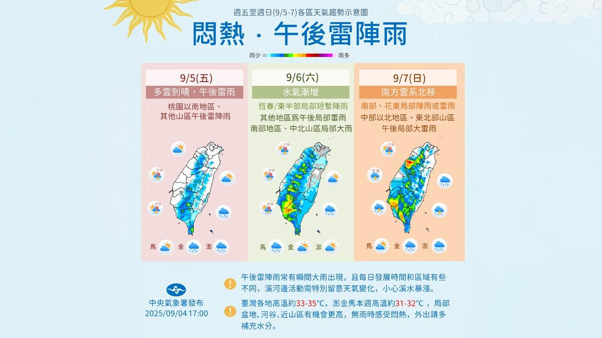 明日高溫飆35度，桃園以南及其他山區有午後雷陣雨。（圖／氣象署）