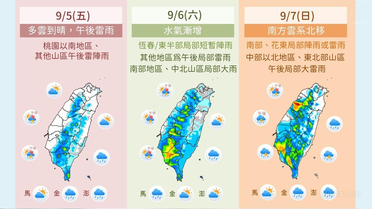 天氣/午後天氣急轉!高空冷心低壓攪局 專家:恐引「藤原效應」