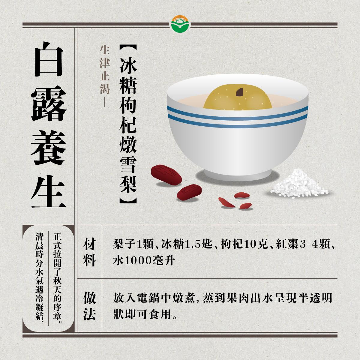 養生食譜2:冰糖枸杞燉雪梨。(圖/馬光醫療網)