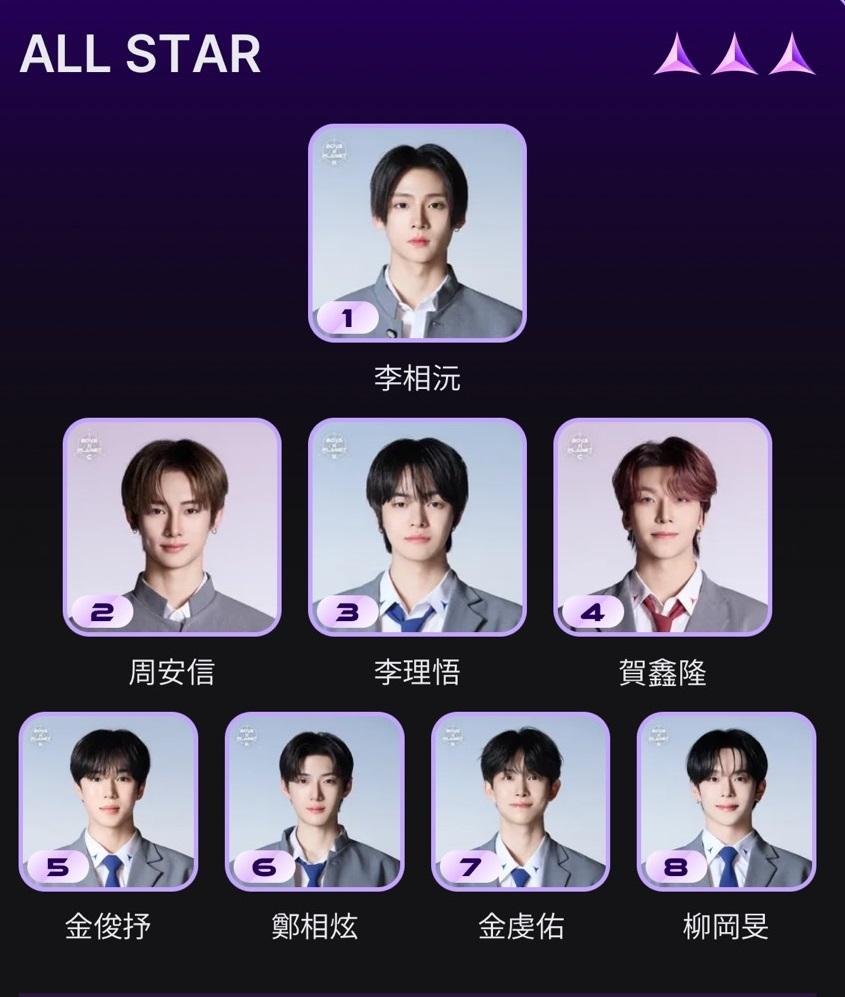 BOYSIIPLANET排名-Boys planet第二季排名-Boys planet2排名