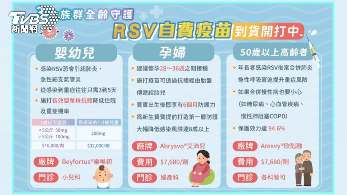 女嬰染病毒住院 醫:孕婦應接種疫苗。(圖/TVBS)