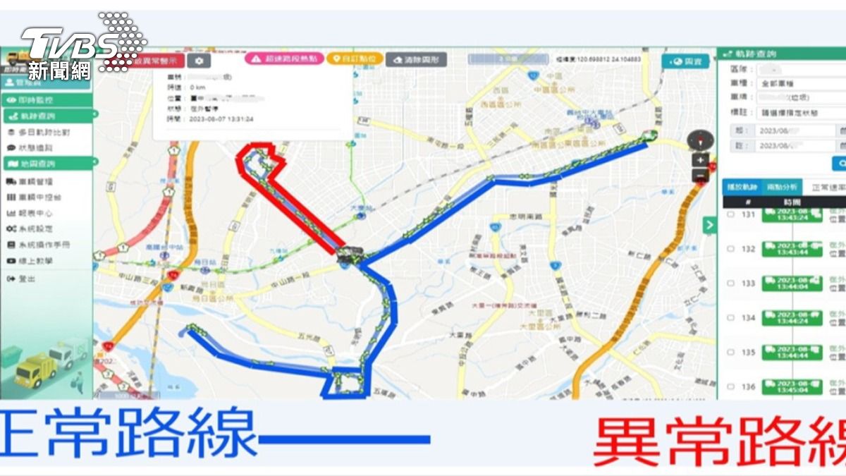 環保局發現垃圾車不明原因偏離路線142次。(圖/TVBS)
