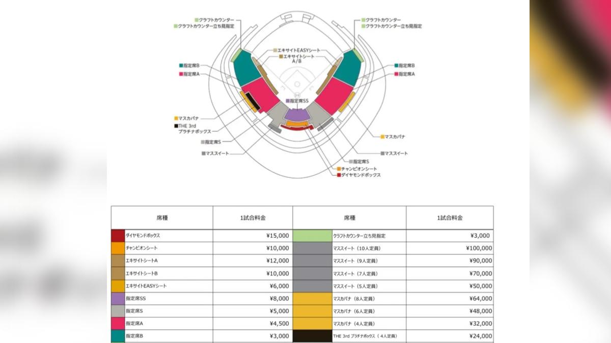 球迷最低僅3千日圓(約618元新台幣),即可觀賞到中華隊出賽。(圖/翻攝自Lawson ticket官網)