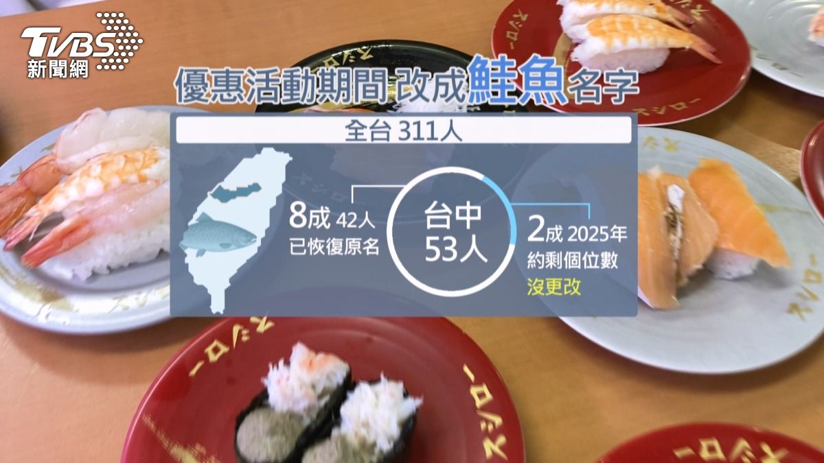 鮭魚之亂4年後真相曝光!剩2成人未改回 姓名紀錄永遠留著。(圖/TVBS)