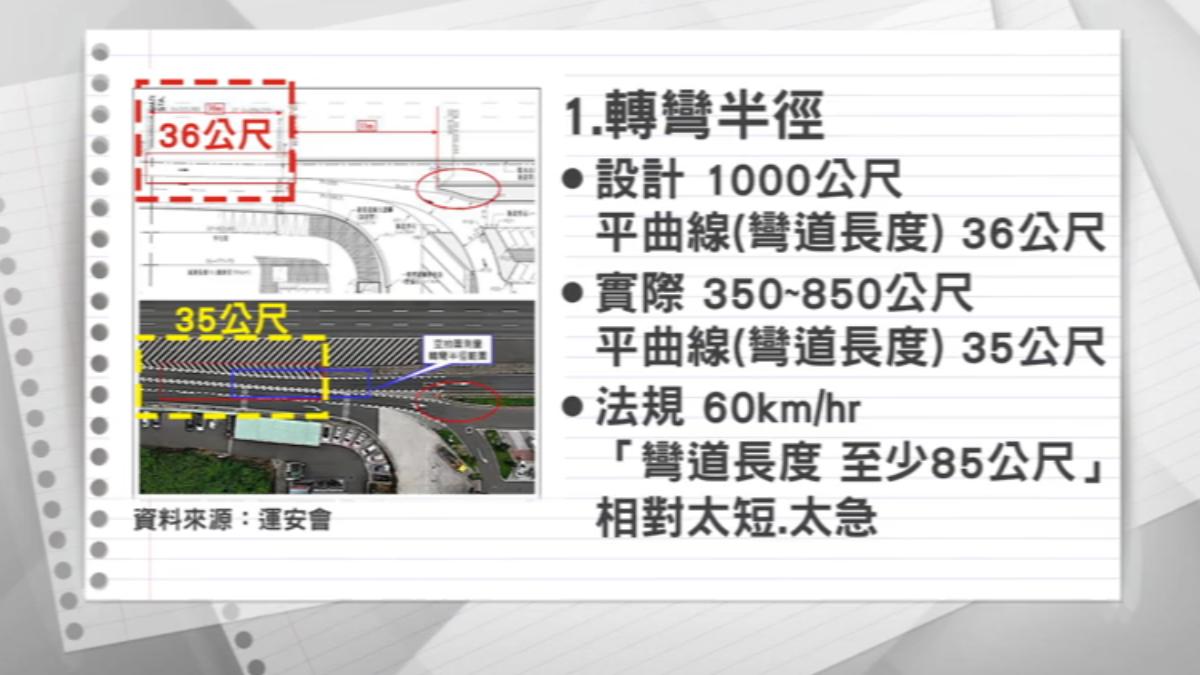 運安會調查報告指出許多不符合規範之處。(圖/TVBS)