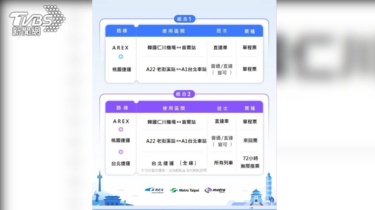 桃捷攜手韓國機場首推臺韓旅行兩種套票。（圖／桃捷公司提供）
