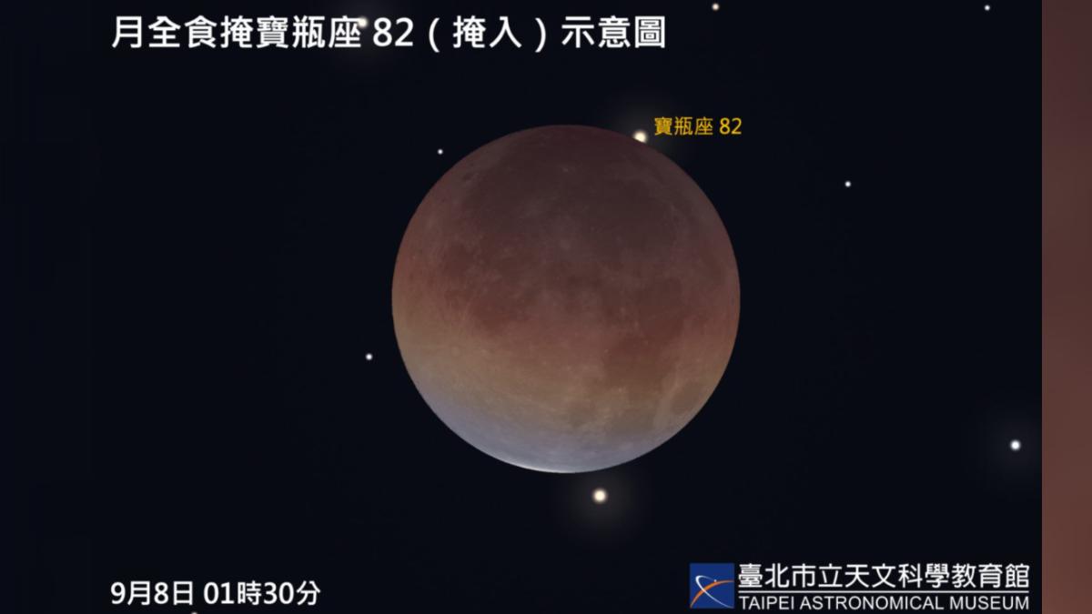 月全食期間,月掩寶瓶座82號恆星示意圖。(圖/翻攝台北市立天文教育館)